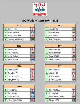 BDO World Masters 1974-2018 Tabellen Und Ergebnisse