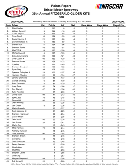 Driver Points in This Series Rank Driver Car Points Ldr Nxt Race Wins Stage Wins Playoff Pts 50