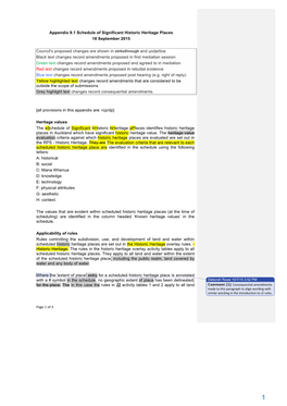 Appendix 9.1 Schedule of Significant Historic Heritage Places 18 September 2015 Council's Proposed Changes Are Shown in Striket