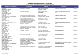 Liste Des 80 Immatriculations D'entreprises