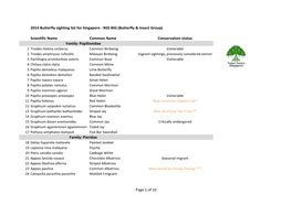 Page 1 of 10 2014 Butterfly Sighting List for Singapore -‐ NSS BIG (Butterfl