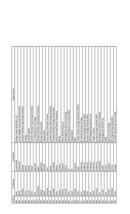 Copy of FOIA Request