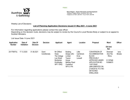 Weekly List of Decisions List of Planning Application Decisions Issued 31 May 2021 - 4 June 2021