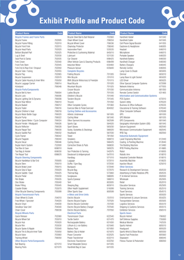 Exhibit Profile and Product Code