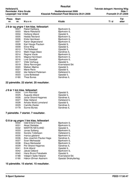 Hedlandsrennet 2009 – Resultatlister