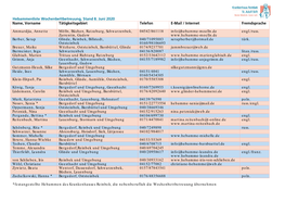 Hebammenliste KH Reinbek 8.6.2020 0.Pdf