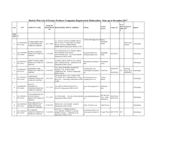 District Wise List of Farmer Producer Companies Registered in Maharashtra State up to December,2017