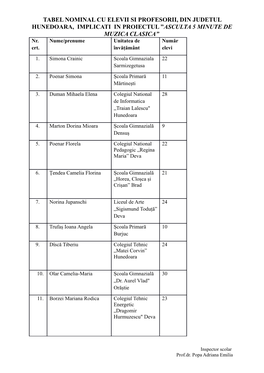 TABEL NOMINAL CU ELEVII SI PROFESORII, DIN JUDETUL HUNEDOARA, IMPLICATI in PROIECTUL ”ASCULTA 5 MINUTE DE MUZICA CLASICA” Nr