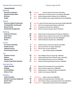 Group Results Sporting Hound Working Terrier Toy Non‐Sporting