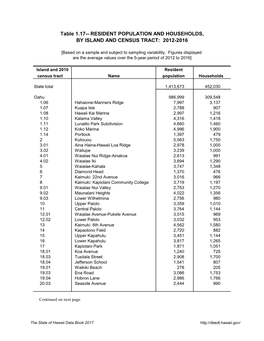 Table 1.17-- RESIDENT POPULATION and HOUSEHOLDS, by ISLAND and CENSUS TRACT: 2012-2016