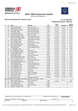 ADAC / MCS Hockenheim Auftakt Motorsportclub Stuttgart E.V