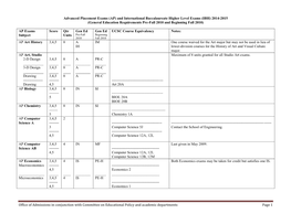 (AP) and International Baccalaureate Higher Level (IBH) Exams