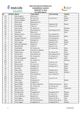 IRISH LIFE HEALTH JUVENILE B XC CLARINBRIDGE, GALWAY FEBRUARY 11 2018 U11 BOYS RESULT ID Position Name Team Name Team Scoring County 102 1 Alex Coughlan Doheny A.C