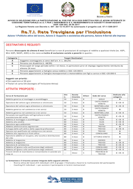 Re.T.I. Rete Trevigiana Per L'inclusione