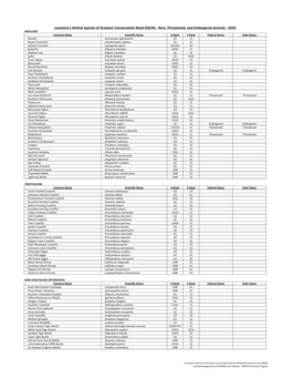 Rare Animals Tracking List