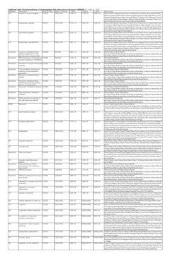 Additional Tables.Xlsx