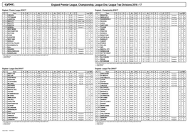 England Premier League, Championship, League One, League Two Divisions 2016 - 17