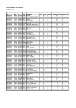 STOXX CHINA a 50 EQUAL WEIGHT Selection List