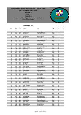 Venue : Aldridge Airport Hosted by Aldridge RC Birmingham & District