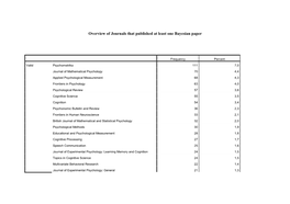 Overview Journals That Publish Bayes