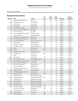 Reading Practice Quiz List Report Page 1 Accelerated Reader®: Thursday, 08/22/13, 10:42 AM