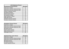 Brooklands Primary School Numbers Altrincham College 17 Altrincham