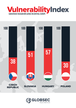 Vulnerabilityindex