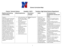 Science Curriculum Map Course: Forensic Science Grade(S): 10/11