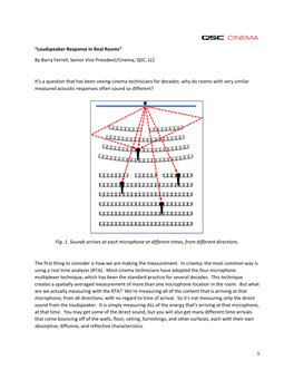 1 “Loudspeaker Response in Real Rooms”