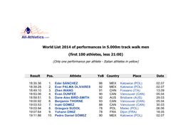 World List 2014 of Performances in 5.000M Track Walk Men (First 100