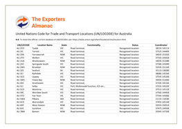 UN/LOCODE) for Australia