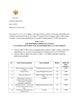 Na Osnovu Čl. 1, Čl.2. I Čl. 6. Odluke O Osnivanju Fonda Za Zaštitu I Ostvarivanje Manjinskih Prava (»Sl.List Crne Gore«,Br13/08, 64/11) I Člana 18