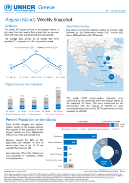 Greece 09 – 15 March 2020