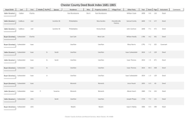 Chester County Deed Book Index 1681-1865