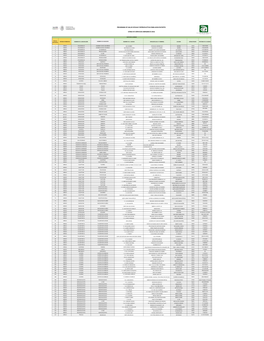 Directorio Nacional Servicios Amigables Para Web.Xlsx