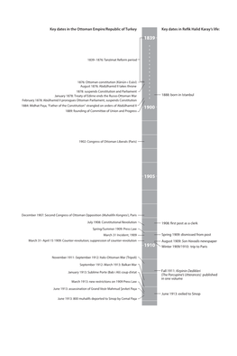 Key Dates in Refik Halid Karay's Life