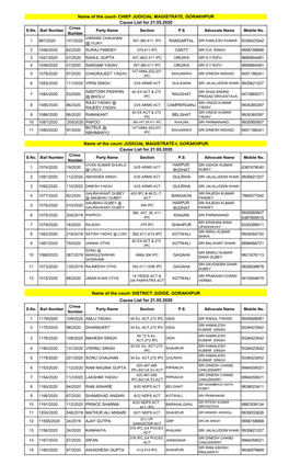 CHIEF JUDICIAL MAGISTRATE, GORAKHPUR Cause List for 21.05.2020 Name of the Court