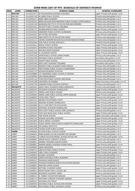 1 Bafliaz 29 Balakote 46 Harni Zone-Wise List of Pvt