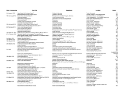 Week Commencing Post Title Department Location Hours 9Th