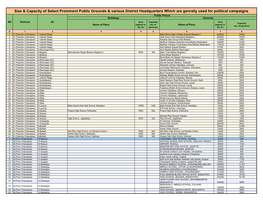 Size & Capacity of Select Prominent Public Grounds & Various District