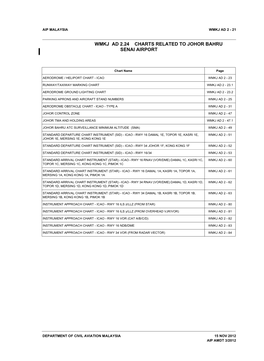 Wmkj Ad 2.24 Charts Related to Johor Bahru Enal Ad 2.25 Senai Airport