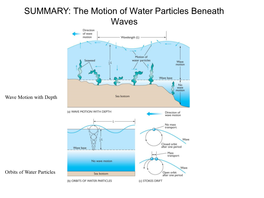 Wave Refraction