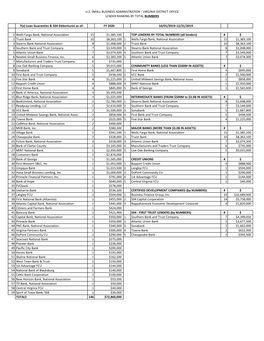 U.S. Small Business Administration - Virginia District Office Lender Ranking by Total Numbers