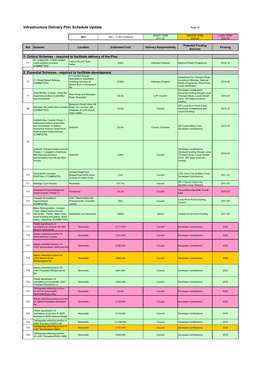 Infrastructure Delivery Plan Schedule Update Aug-18