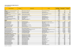 Clean Copy March Power Projects Template 26 May 2021