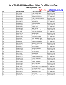 List of Eligible JAMB Candidates Eligible for UMYU 2018 Post