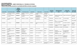 Anno Scolastico 2018-19 BASILICATA AMBITO 0001 - AMBITO TERRITORIALE N