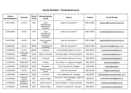 Scuole Paritarie - Provincia Di Lucca