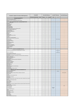 Archicad Windows Bricscad Windows Autocad