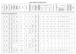 Sairat Sources of Bhadrak District